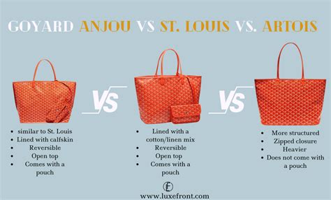 goyard bag medium|Goyard pm bag size.